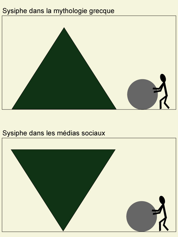 Deux versions du mythe de Sisyphe
