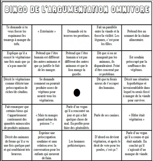 Le bingo des carnivores