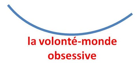 La volonté-monde