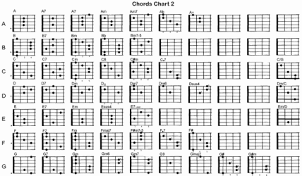 Partitions 101 et musique 2.0 – Solo de clavier – La chronique d’André