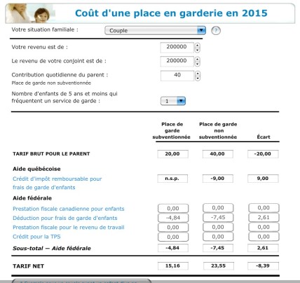 Coût d une place en garderie en 2015 -200000