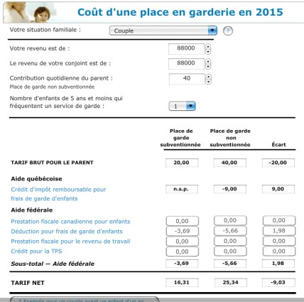 Coût d une place en garderie en 2015 88 000