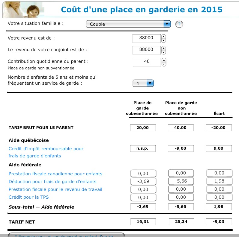 C'est quoi une garderie subventionnée