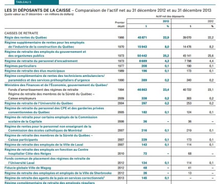 https   www.lacaisse.com sites all files medias fr nouvelles medias documents ra2013_rapport_annuel_fr.pdf