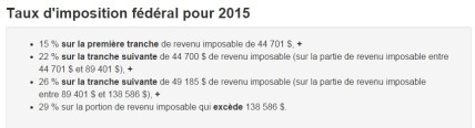 Les taux d imposition canadiens pour les particuliers année courante et années passées