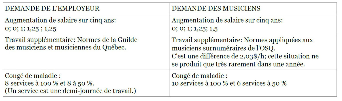 OSQ-web