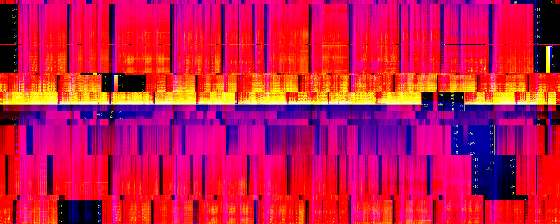 Maîtriser les harmoniques