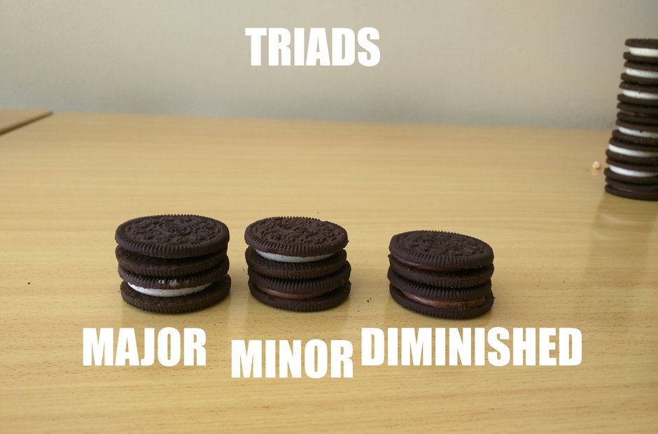 music-theory-oreos-9-1473261483-view-1
