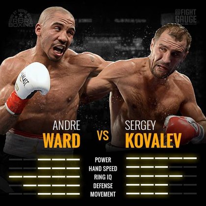 Kovalev Vs. Ward
